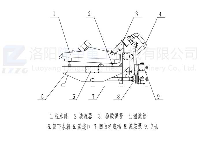 LZ系列細(xì)砂回收機_00.jpg